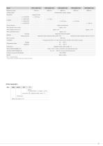 Draw-wire displacement sensors // wireSENSOR-29
