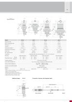 eddyNCDT // Inductive sensors based on eddy currents - 15