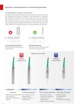 High precision absolute interferometers // interferoMETER-4