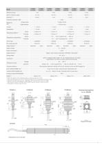 Inductive sensors based on eddy currents // eddyNCDT-11