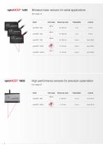 Laser displacement sensors (triangulation) // optoNCDT-4