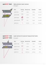 Laser displacement sensors (triangulation) // optoNCDT-5