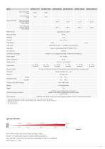 Laser-optical distance sensors // optoNCDT ILR-11