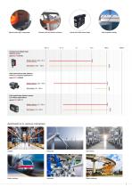Laser-optical distance sensors // optoNCDT ILR-5