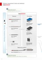 Linear inductive displacement sensors // induSENSOR-10