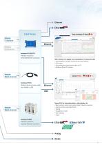 Linear inductive displacement sensors // induSENSOR-11