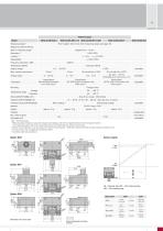 Magneto-inductive displacement sensors // mainSENSOR-11