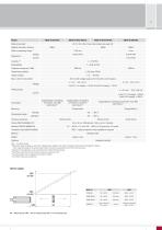 Magneto-inductive displacement sensors // mainSENSOR-7