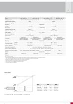 Magneto-inductive displacement sensors // mainSENSOR-9