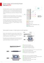Non-contact infrared temperature sensors // thermoMETER-6