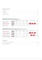 Optical precision micrometers // optoCONTROL-3