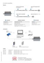Robust inductive measuring system for industrial applications-4
