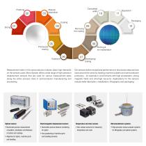 Semiconductor Industry-3