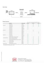 Sensor system for inline thickness measurements // thicknessGAUGE-12