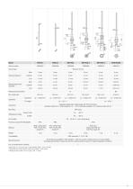 Sensor systems for testing LEDs and self-luminous objects-11