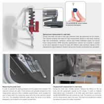 Test Rigs and Road Tests-3