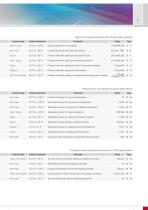 thermoMETER // Non-contact infrared temperature sensors - 5