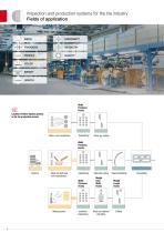 Tire industry // Inspection and production systems-4