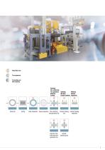 Tire industry // Inspection and production systems-5