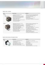 True Color Measuring Systems // colorSENSOR-7