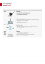 True Color Measuring Systems // colorSENSOR-6