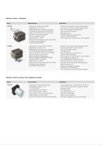 True Color Measuring Systems // colorSENSOR-7
