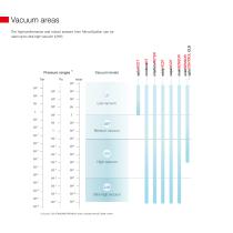 Vacuum-4