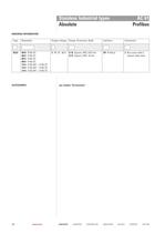 Stainless Industrial types AC 61-3