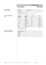 Standard Industrial types RI 30-O-2