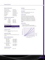 Fluorofil  Plus - 3