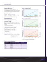 Sinterflo®  P - 3