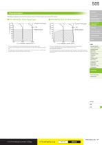 DC Motors-9