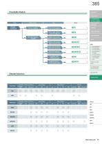 Power Supplies Brakes - 2