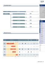 Servoflex SFC, SFF, SFS, SFM, SFH - 2