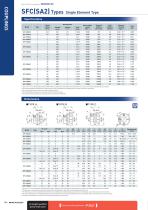 Servoflex SFC, SFF, SFS, SFM, SFH - 7