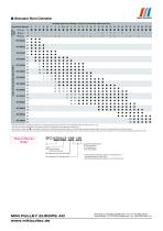 SFC Model Datasheet - 2