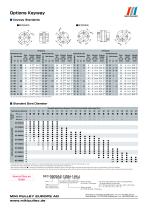 SFC Model Datasheet - 3