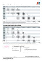 SFC Model Datasheet-7