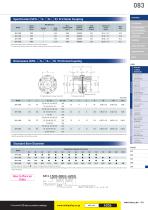 SFH Model - 2