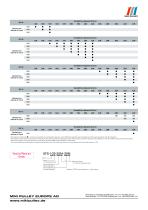 SFS Model datasheets - 7