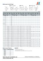 Starflex ALS Keyway Model datasheets - 4