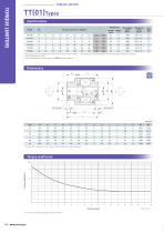 TT  Torque Tender - 3