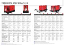 Endress_Rental_Line_RS-3