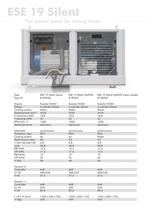 OnBoard generators for vehicle - 7