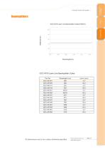 Daheng New Epoch Technology,Inc.-Beamsplitter-5