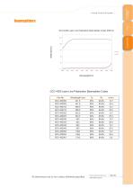 Daheng New Epoch Technology,Inc.-Beamsplitter-9