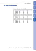 Daheng New Epoch Technology,Inc.-Crystal Components-7