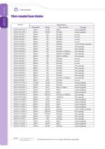 Daheng New Epoch Technology,Inc.-Fiber-coupled laser diodes-5