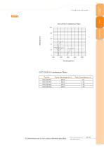 Daheng New Epoch Technology,Inc.-Filters-5