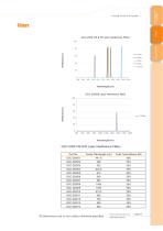 Daheng New Epoch Technology,Inc.-Filters-7